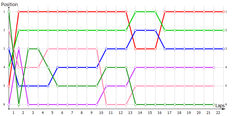 Positions