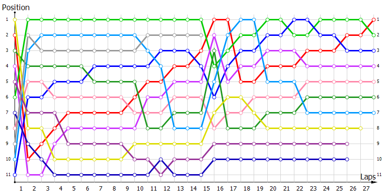 Positions